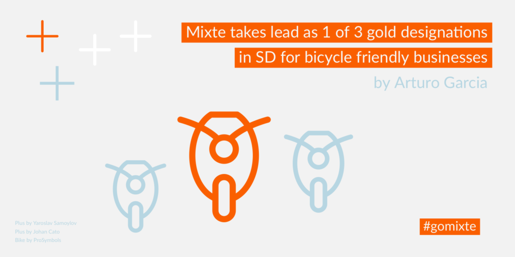 Text reading "Mixte takes lead as 1 of 3 gold designations in SD for bicycle friendly business"